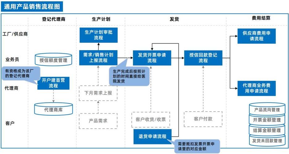 1产品销售流程剖析图.jpg