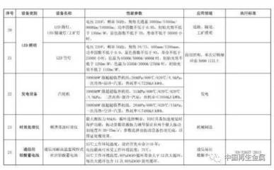 财税政策|废金属、电子废物、报废汽车破碎分选等设备列入环境保护专用设备企业所得税优惠目录