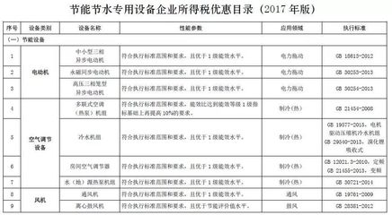 节能环保企业注意了!《节能节水和环境保护专用设备企业所得税优惠目录(2017年版)》印发