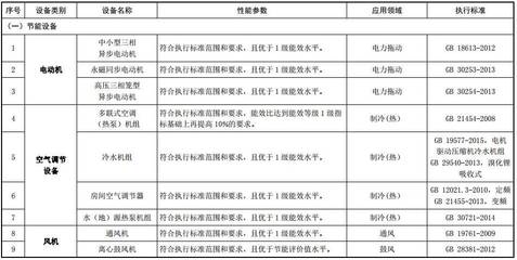 行业观察 | 财政部印发节能节水和环境保护专用设备企业所得税优惠目录(2017年版)_财经_网