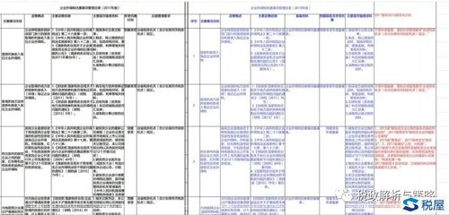 逐项比对企业所得税优惠事项管理目录(2017版VS2015版)